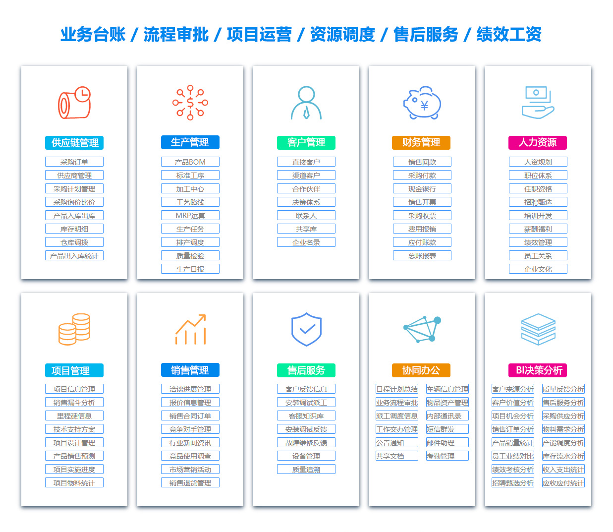 遵义BI软件 遵义BI软件